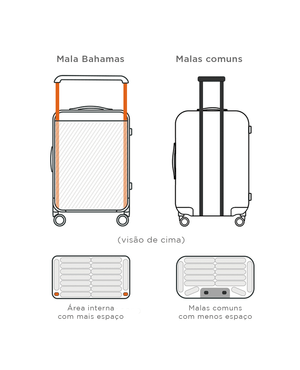 Mala Média 23 kg Policarbonato 4 Rodas Bahamas Branca – foto 8